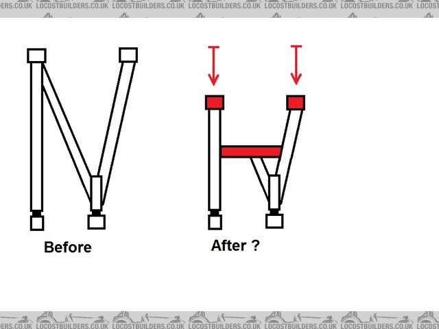 wishbone changes